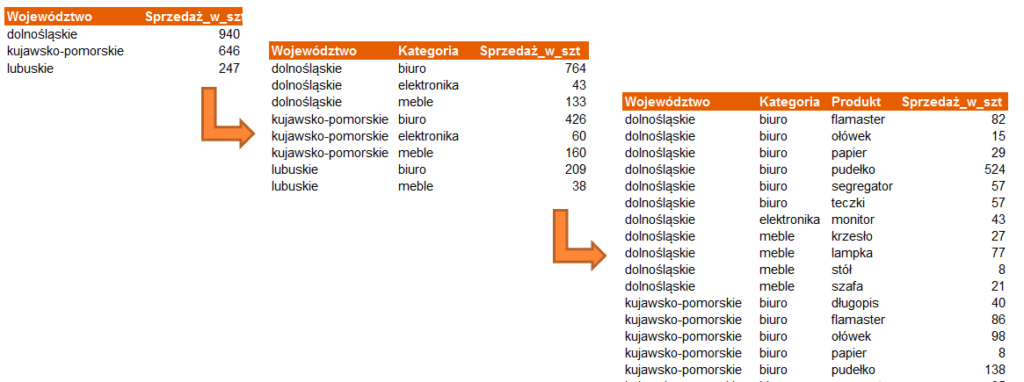 50 Przykładów Obliczeń Na Tabelach Przestawnych Analiza Danych I Marketing 2797