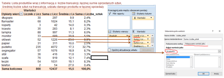 50 Przykładów Obliczeń Na Tabelach Przestawnych Analiza Danych I Marketing 9784